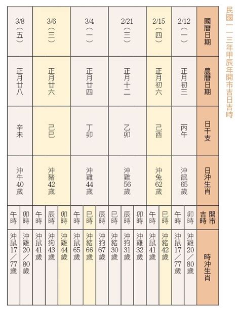 開業好日子|【2024開市吉日】農民曆開市、開工好日子查詢